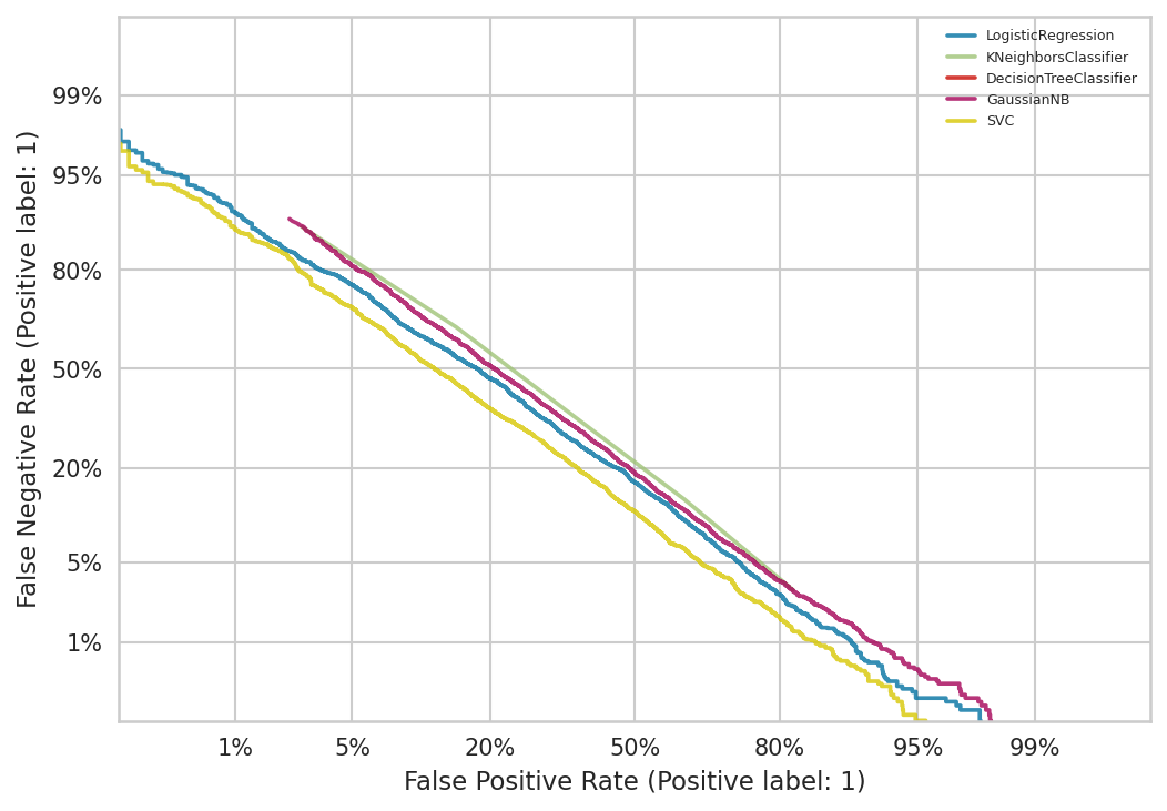 det_curve_machinelearning