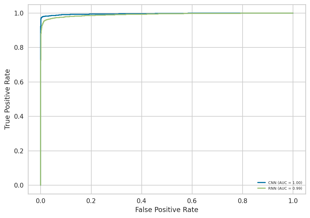 roc_curve_deeplearning