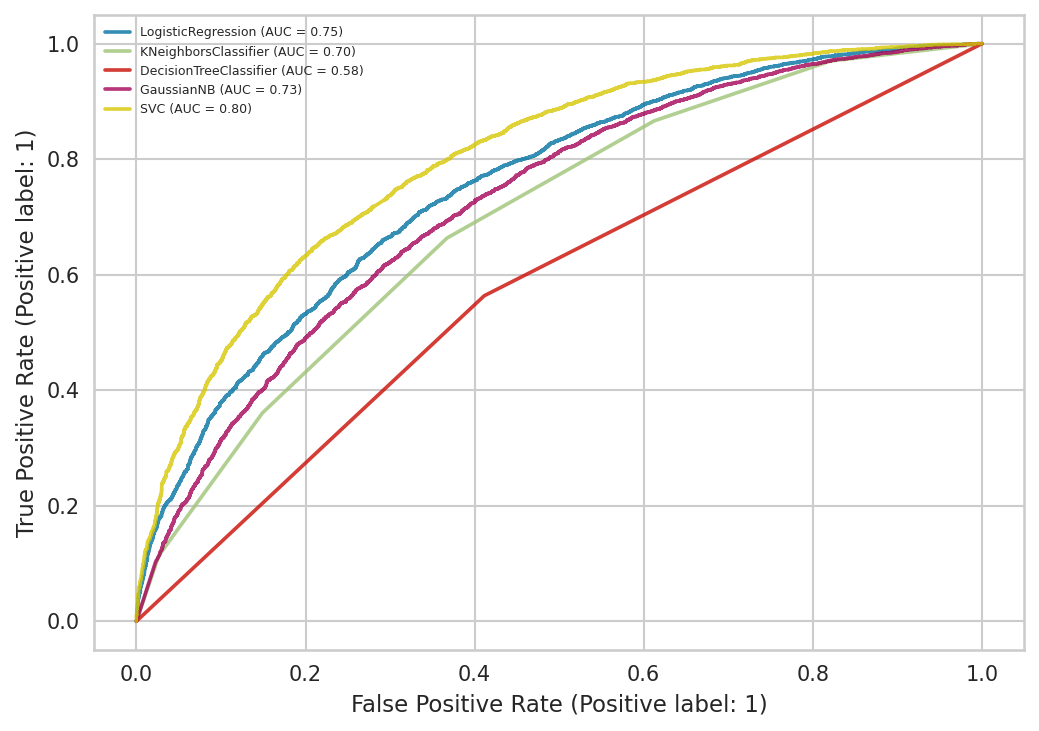 roc_curve_machinelearning