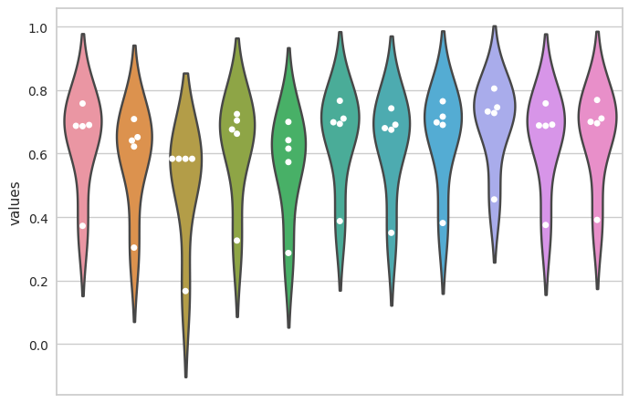 violinplot